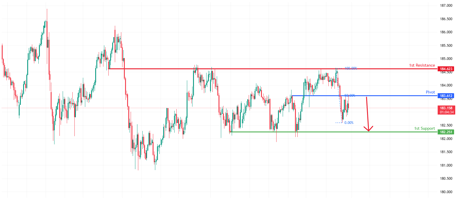EURJPY H4 | bearish reversal off key resistance
