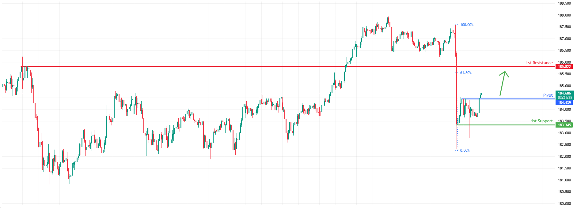 EURJPY H4 | Bullish bounce off