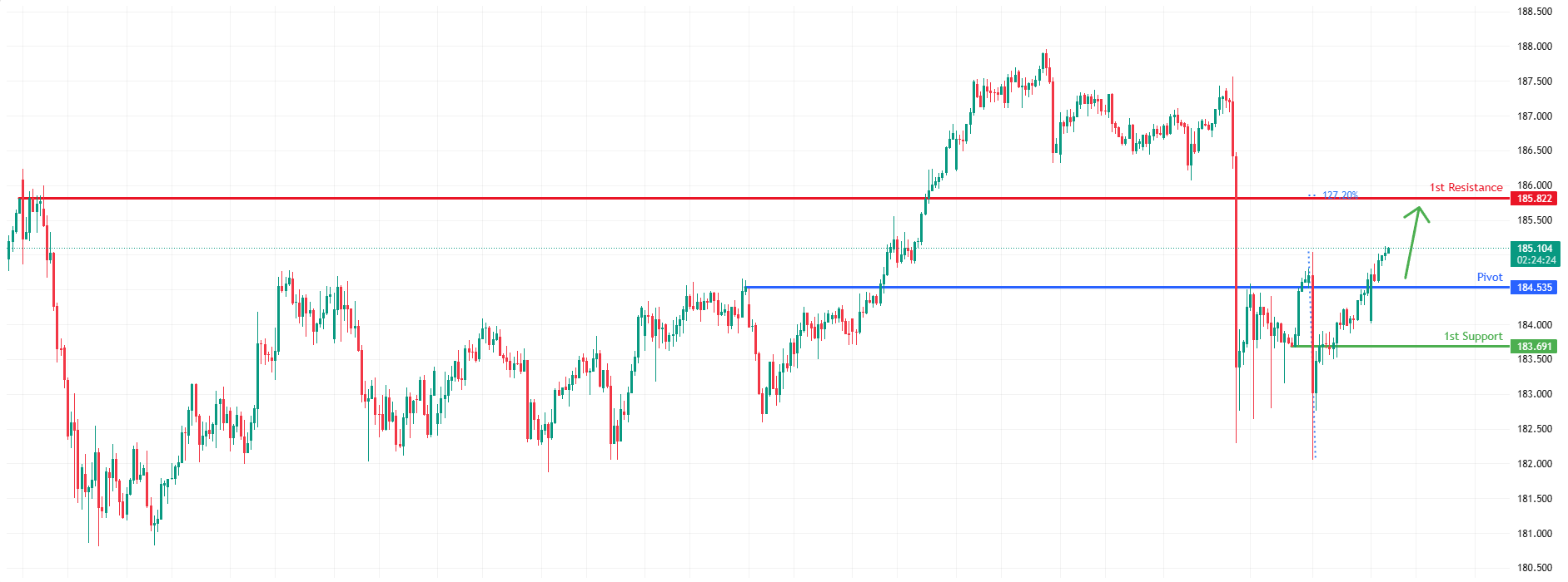 EURJPY H1 | Bulls Defend Critical Support Level