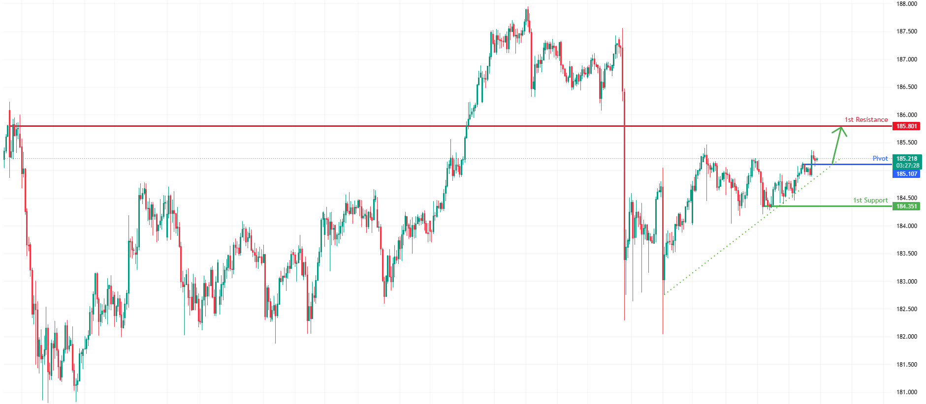 EURJPY H4 | Bullish Bounce Off Pullback