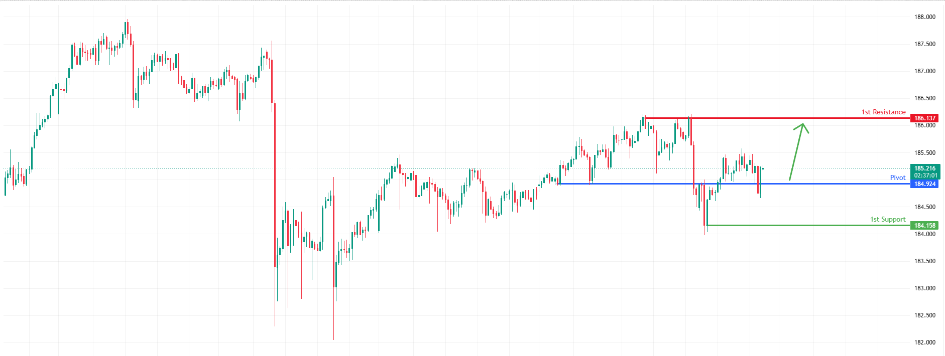 EURJPY H1 | Bullish bounce off