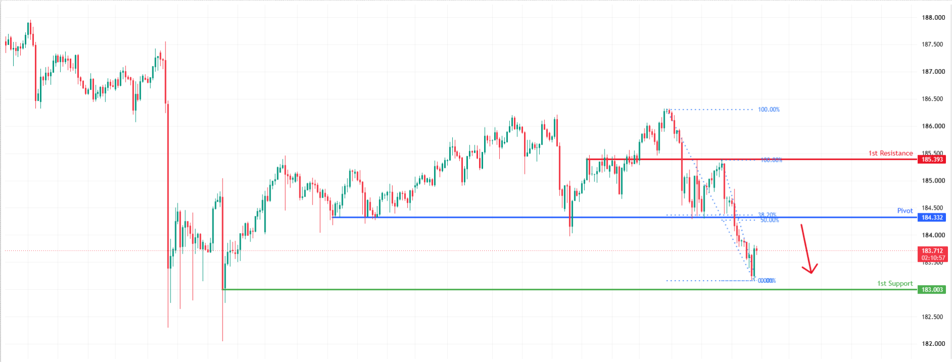 EURJPY H1 | Key Resistance Ahead