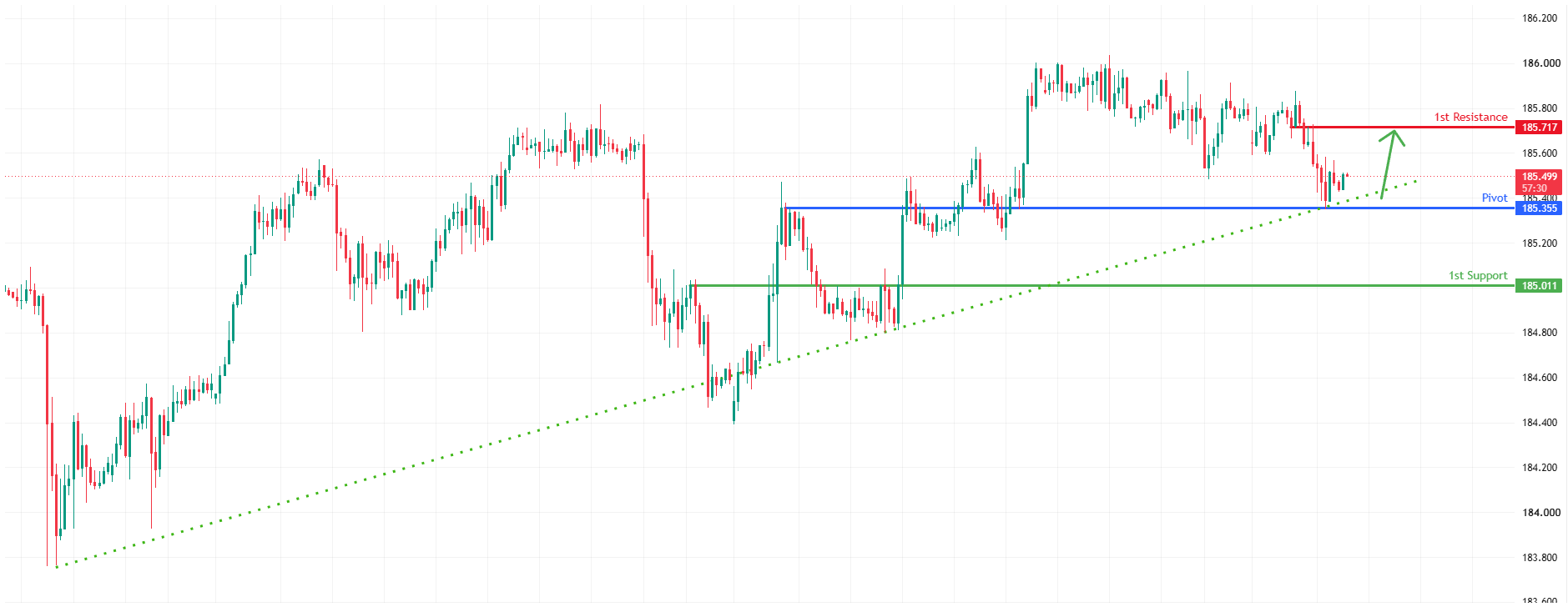 EURJPY H4&nbsp; |bullish Structure Holds