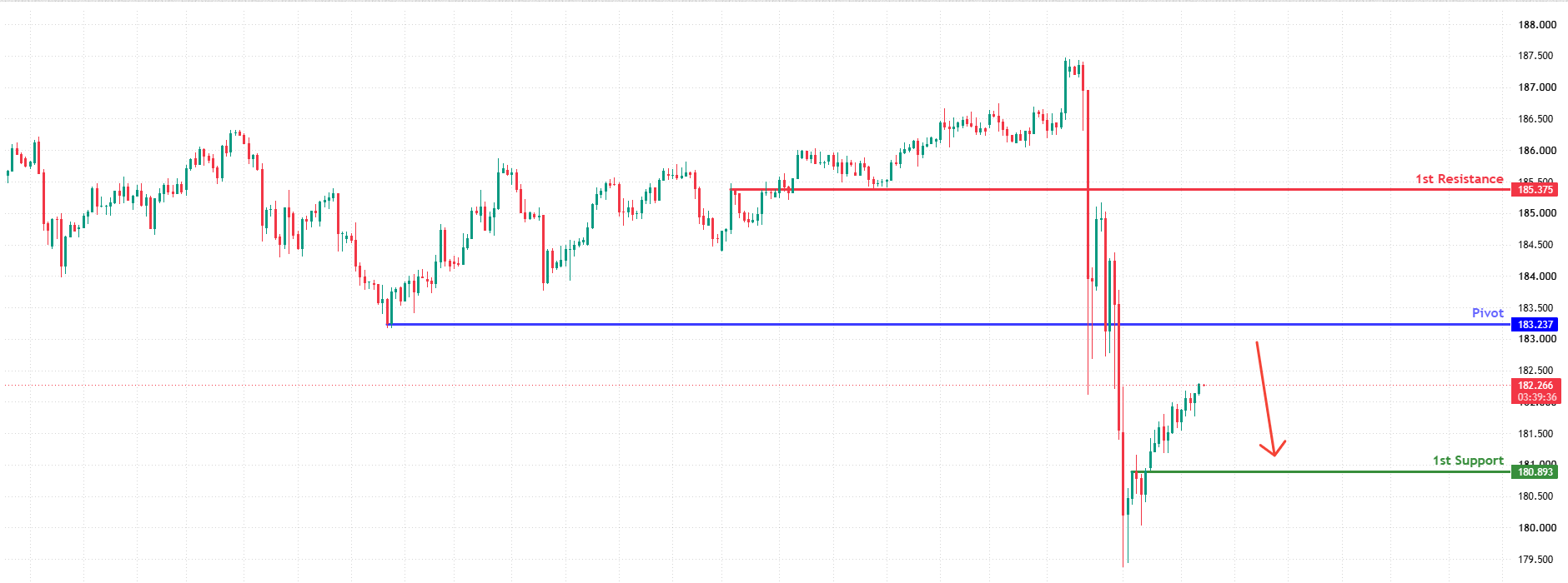 EURJPY H4 | Bearish reversal at pullback resistance