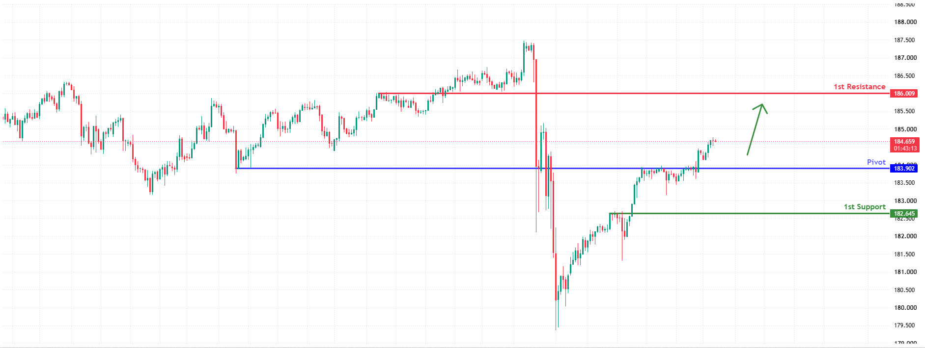 EURJPY H4 | Bullish Rise Setup