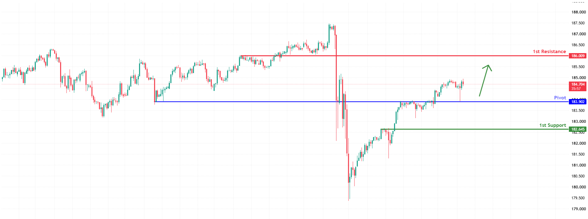 EURJPY H4 | Potential Bullish Bounce