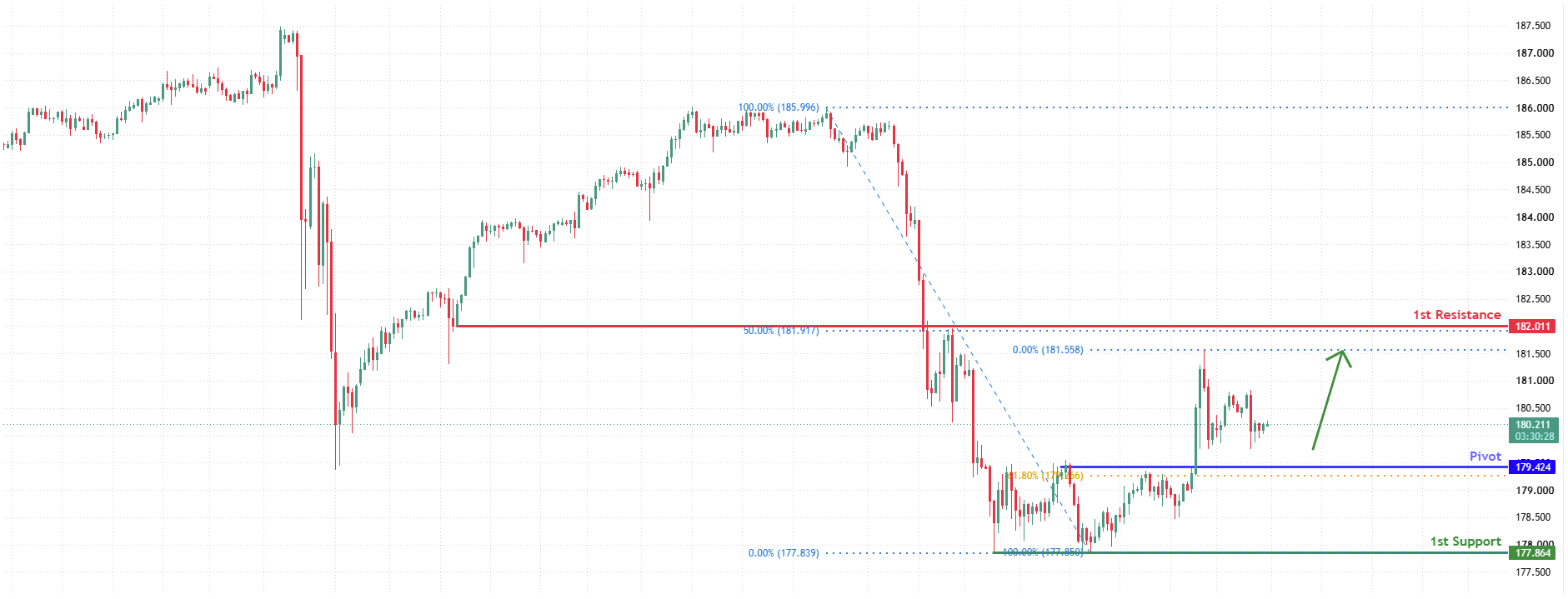 EURJPY H4 | Bullish Bounce at Pullback Support