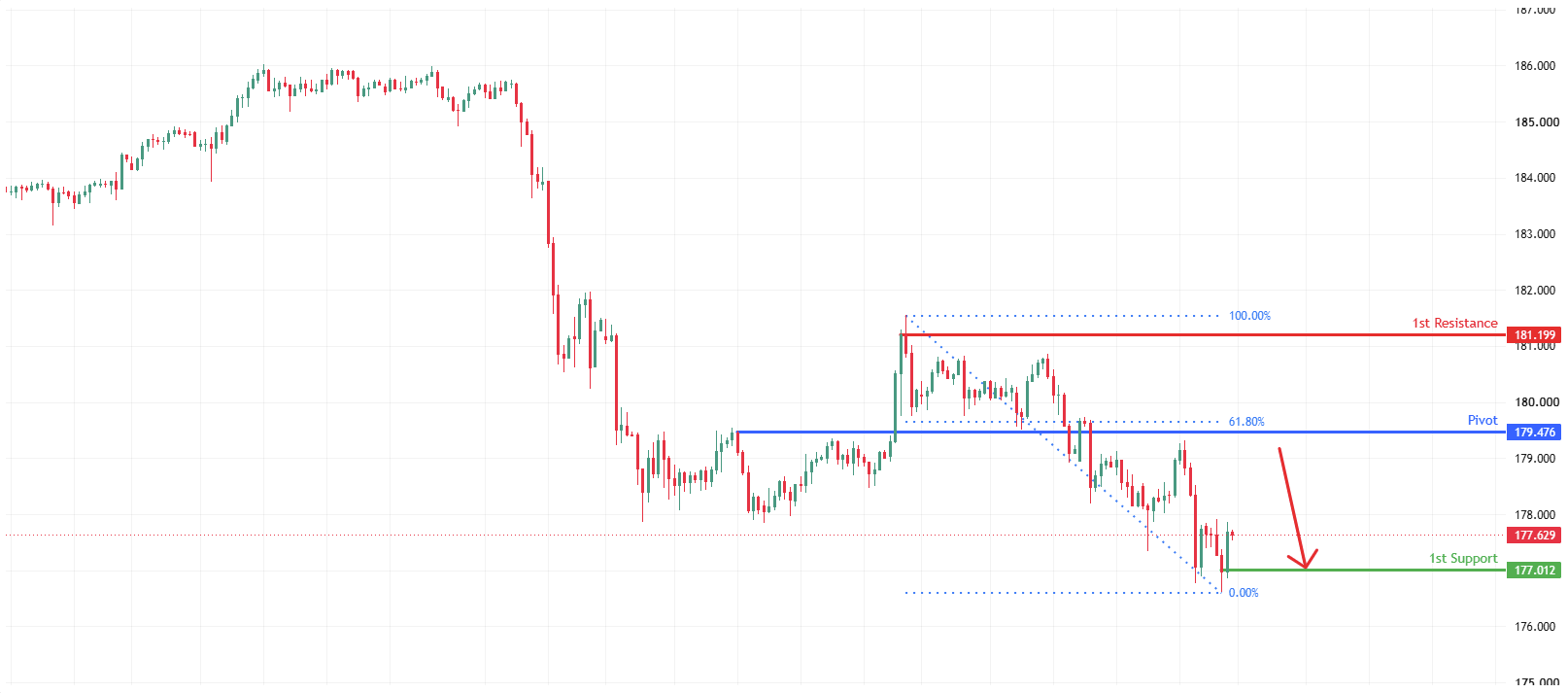 EURJPY H4 | Key Resistance Ahead