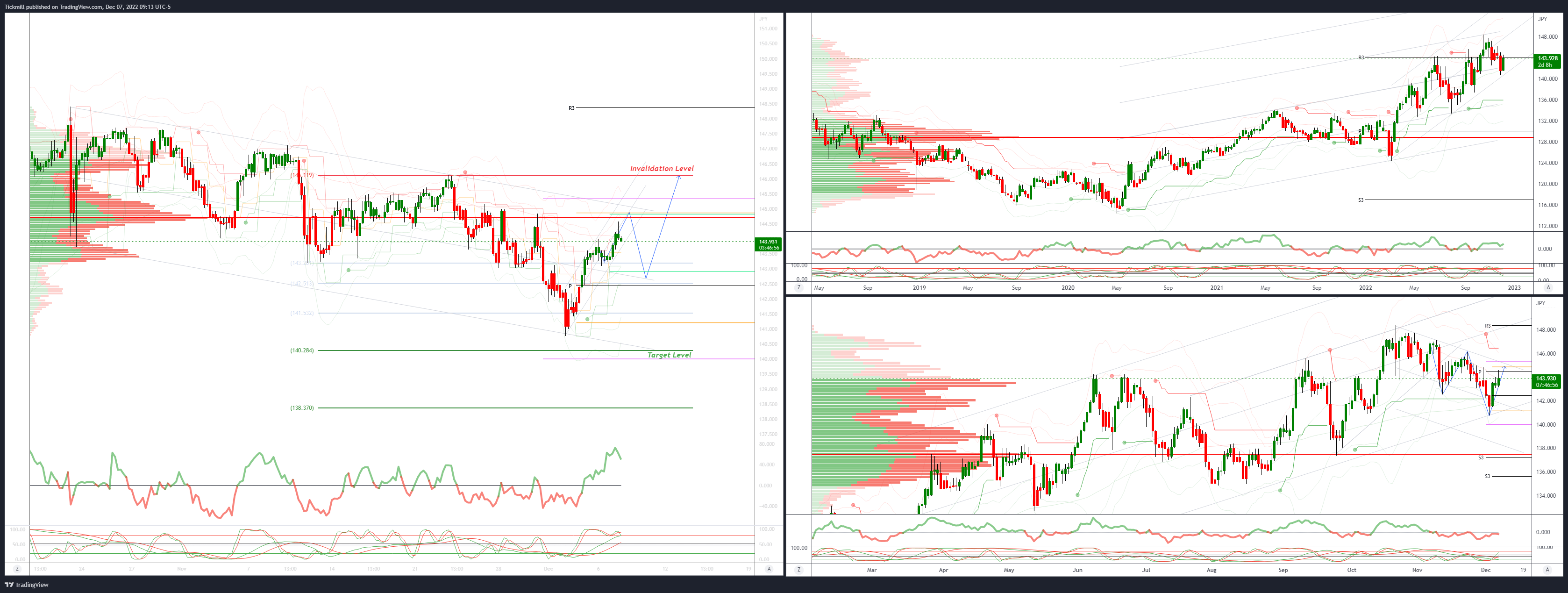 Technical Trade Set Ups For Btcusd, EURJPY & NIFTY
