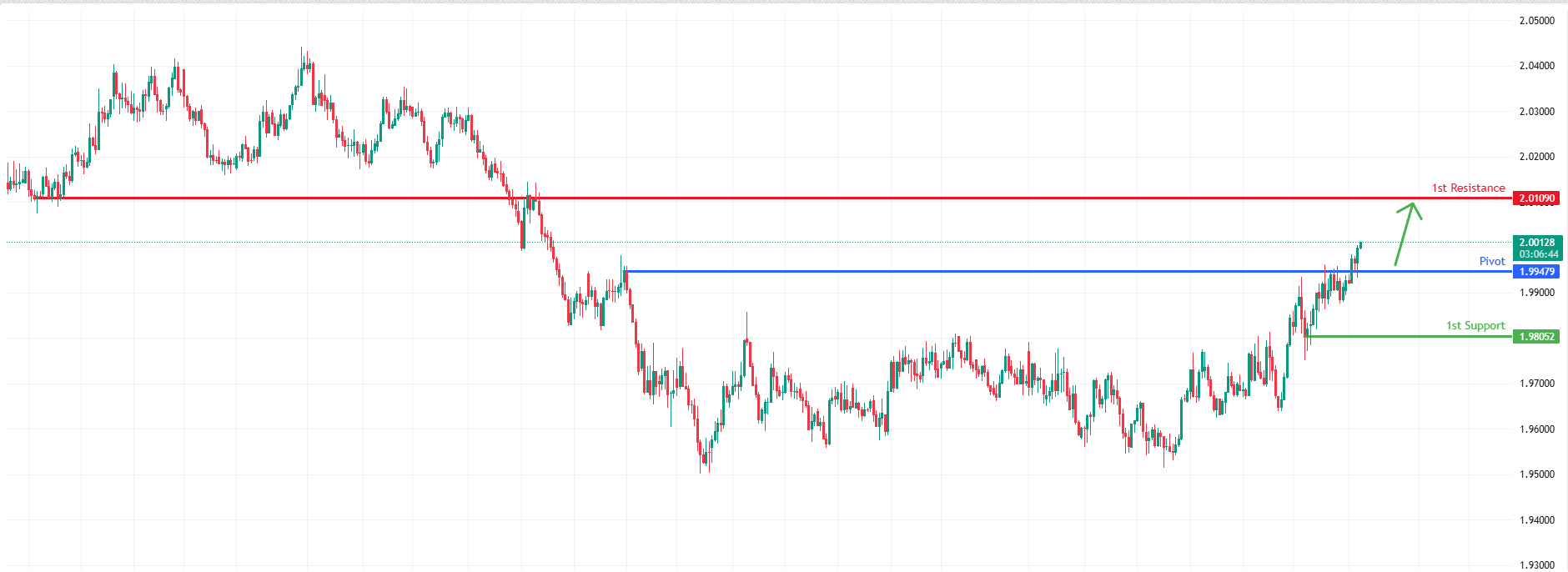 EURNZD H4 | Bullish Momentum to Continue