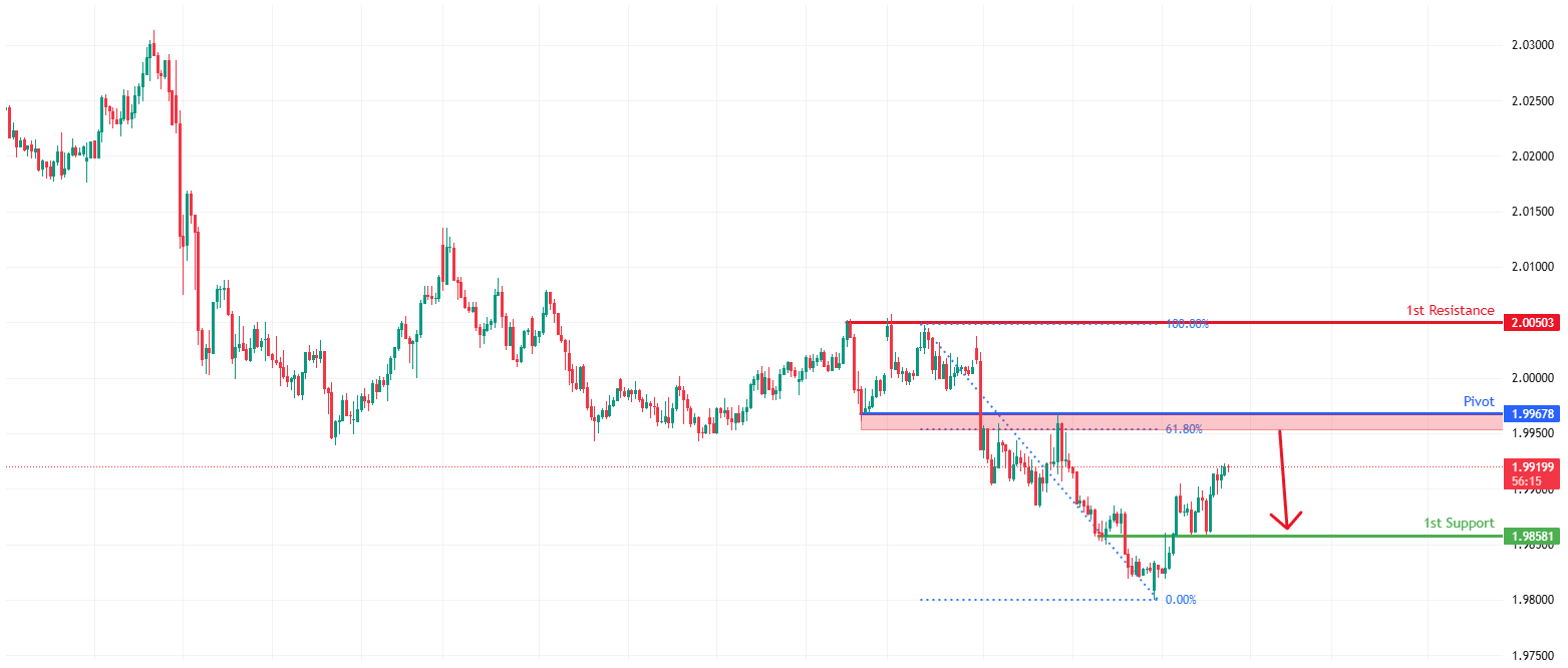 EURNZD H4 | Heading towards key resistance