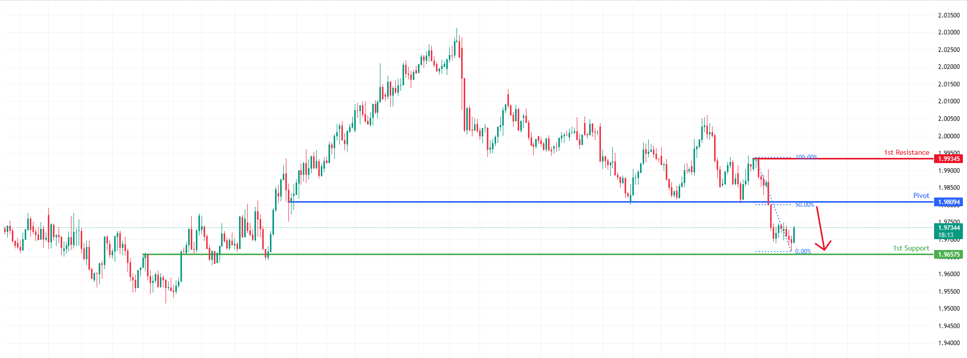 EURNZD H4 | Bearish Continuation