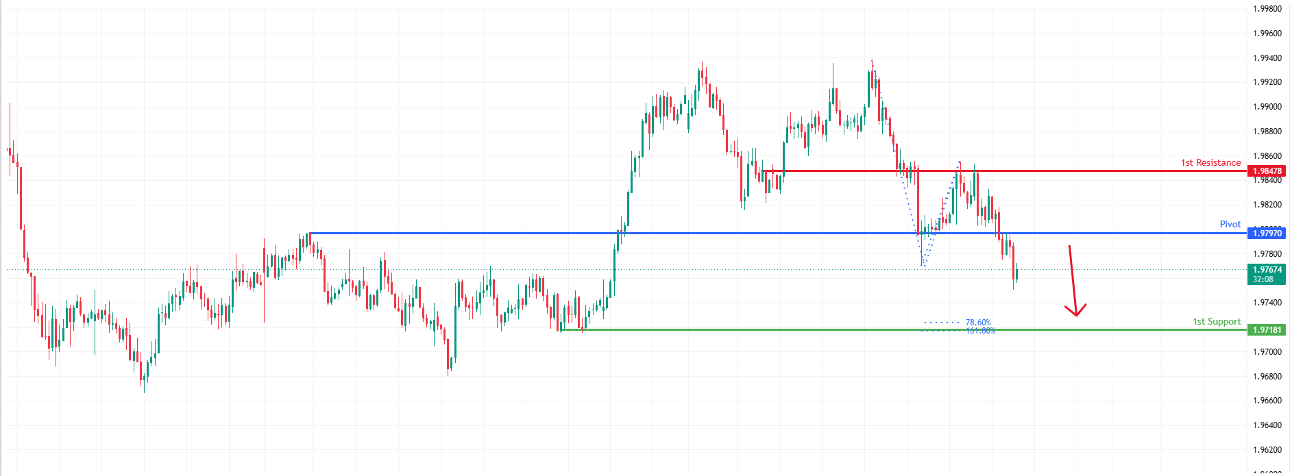 EURNZD H1 | Bearish Reversal Off Key Resistance