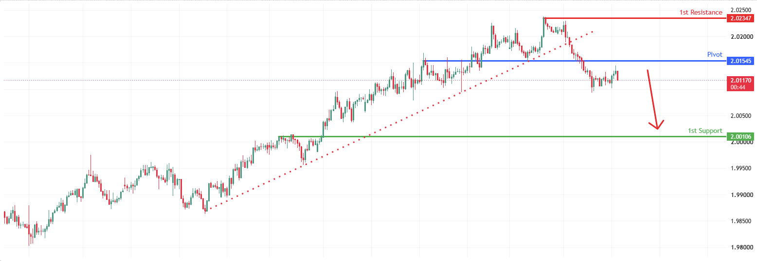 EURNZD H1 | Bearish Reversal Opportunity