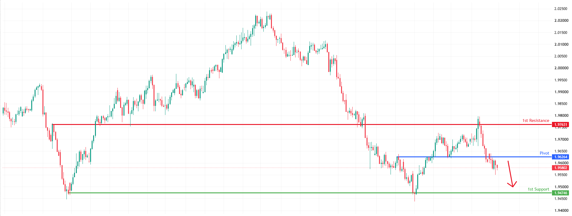 EURNZD H4 | Potential Bearish Reversal