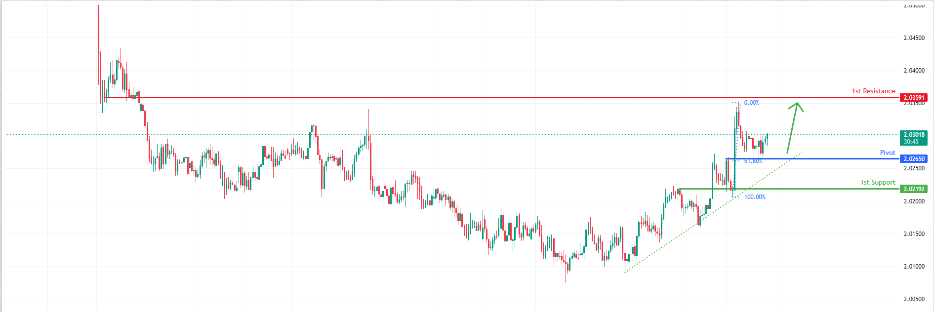 EURNZD H1 I Bullish Momentum to Extend