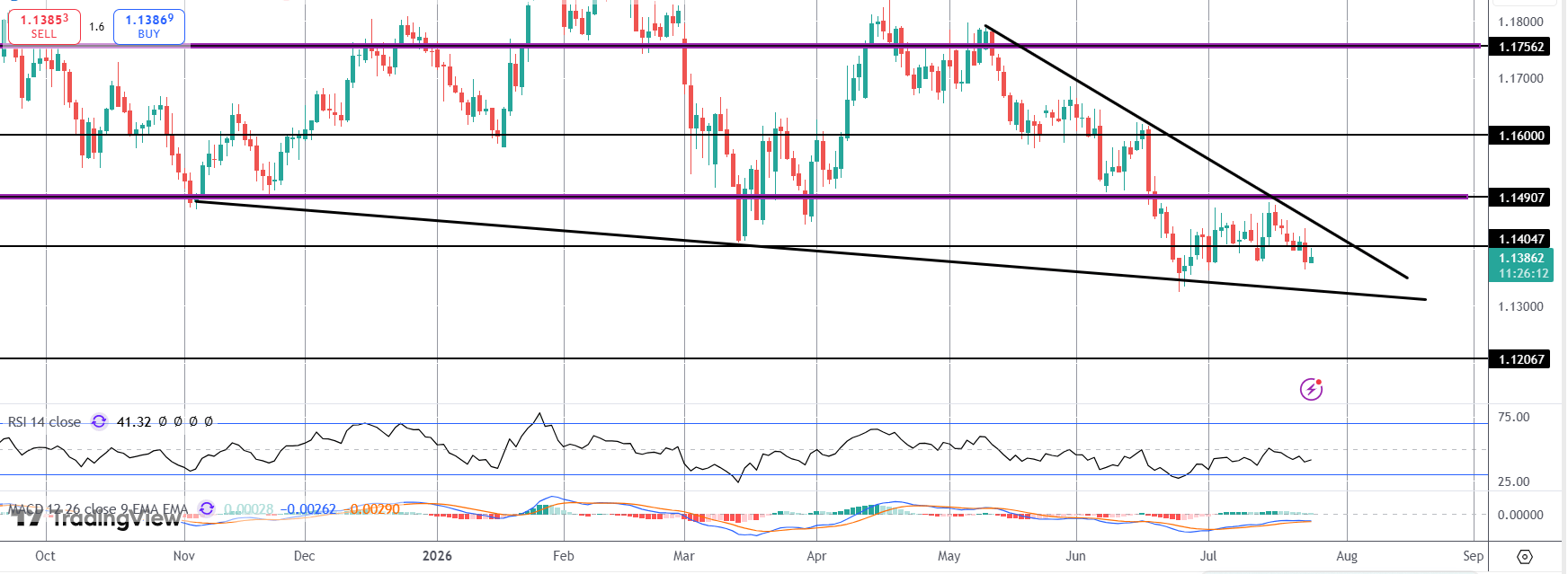 ECB Signals September Hike Incoming