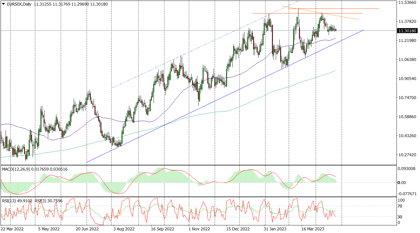 Eur/sek (h1) - Riksbank Źródłem Impulsu?