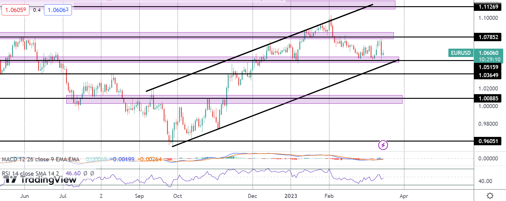Market Movers: Downside EUR Risks Into ECB