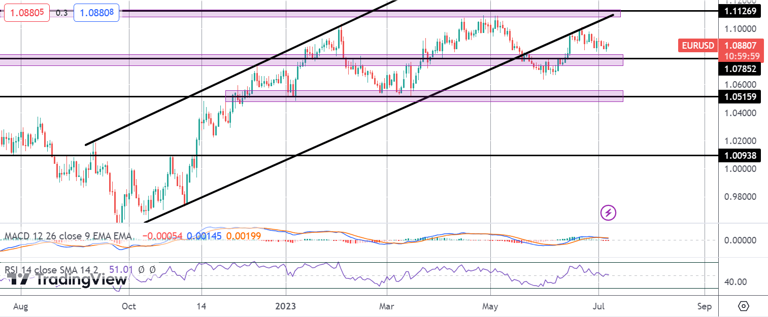 Eurusd交易者关注拉加德和非农就业数据