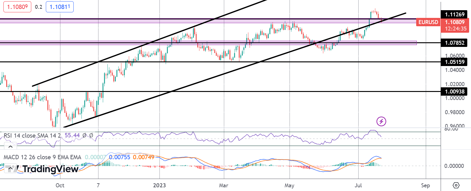 EUR Tanks As Eurozone Pmis Plunge Further