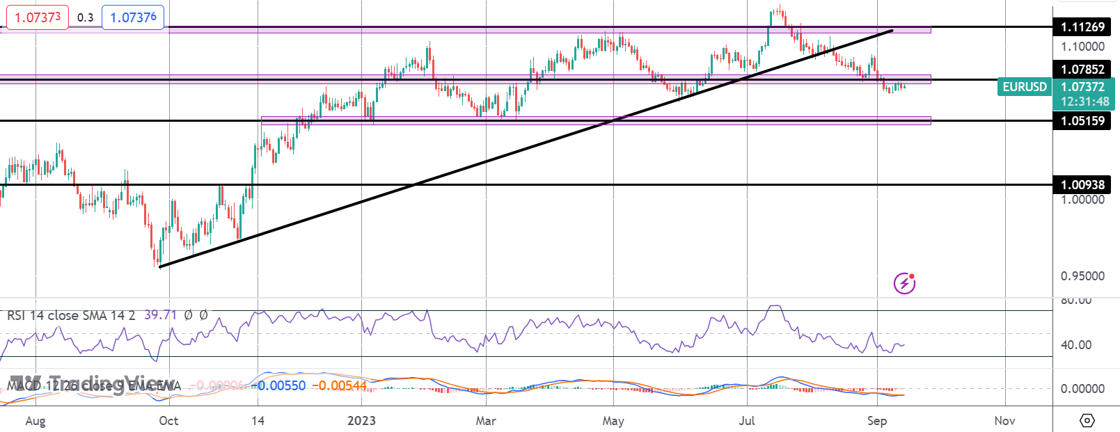 September ECB Meeting: Downside Risks For EUR