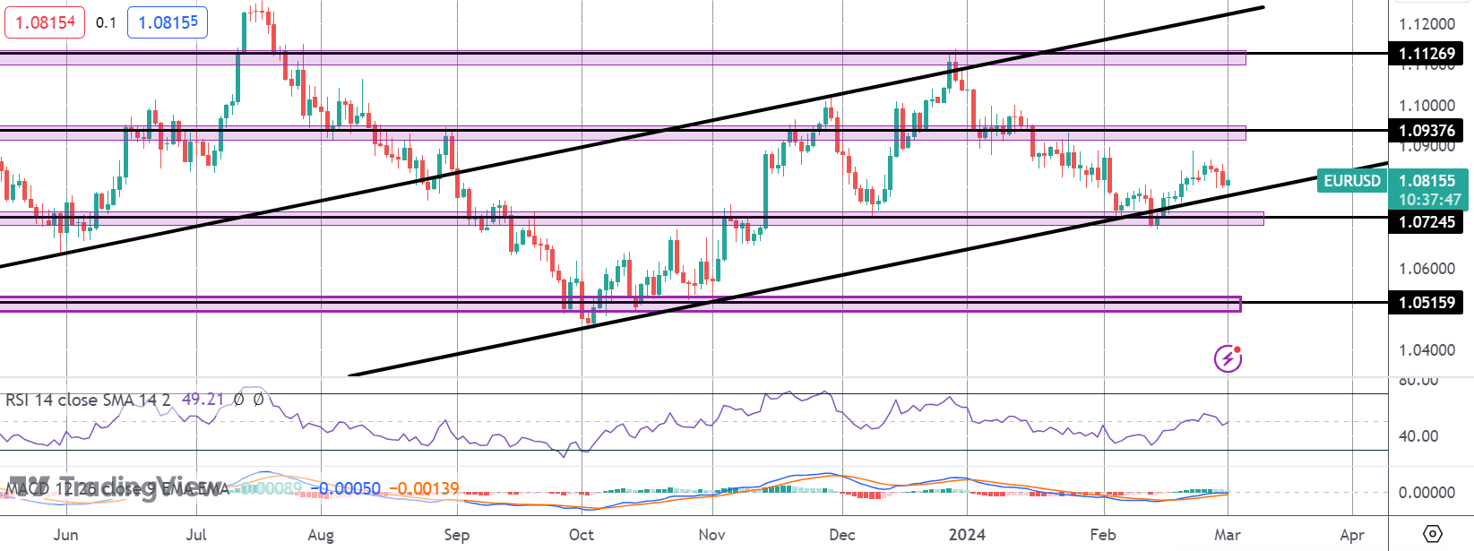 Sticky Eurozone Inflation Tests ECB Easing Expectations