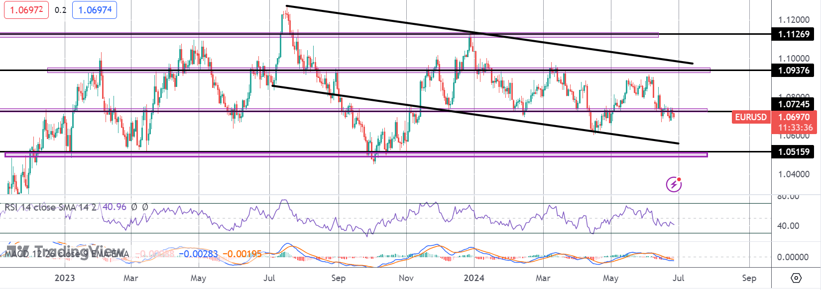 Dovish ECB Comments Hit EURUSD