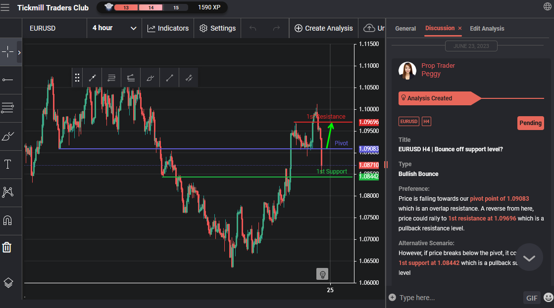 EURUSD H4 |  Bounce Off Support Level