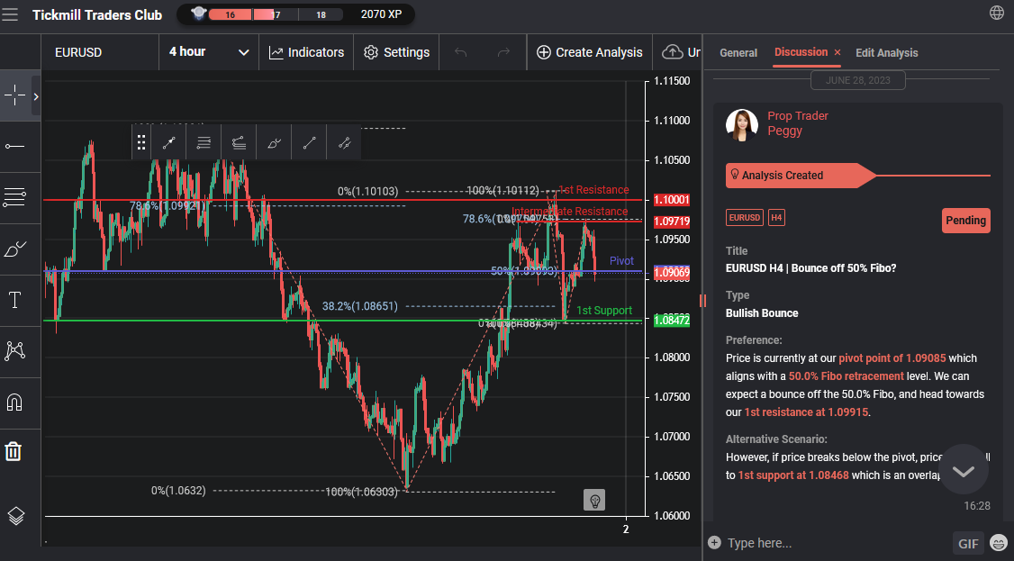 EURUSD H4 | Bounce Off 50% Fibo