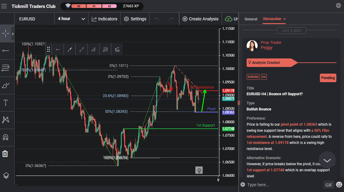 EURUSD H4 | Bounce Off Support