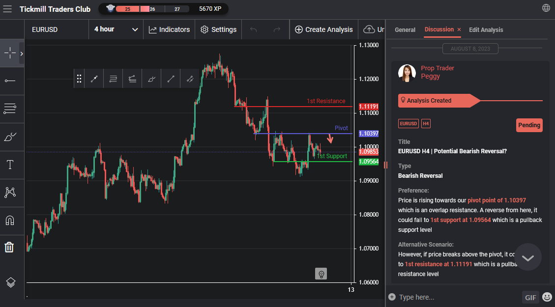EURUSD H4 | Potential Bearish Reversal?