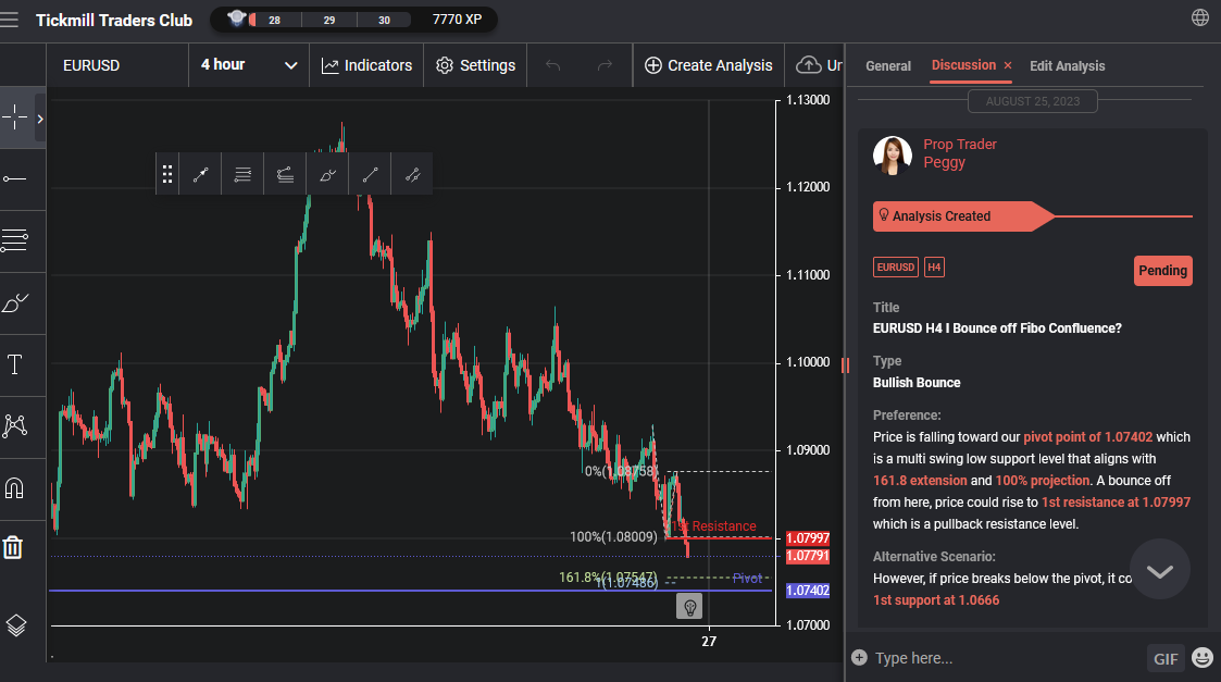 EURUSD H4 I Bounce Off Fibo Confluence?