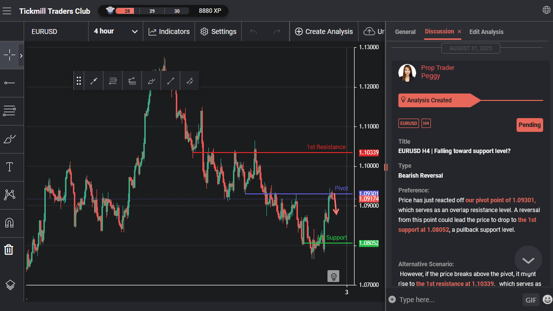 EURUSD H4 | Falling Toward Support Level?