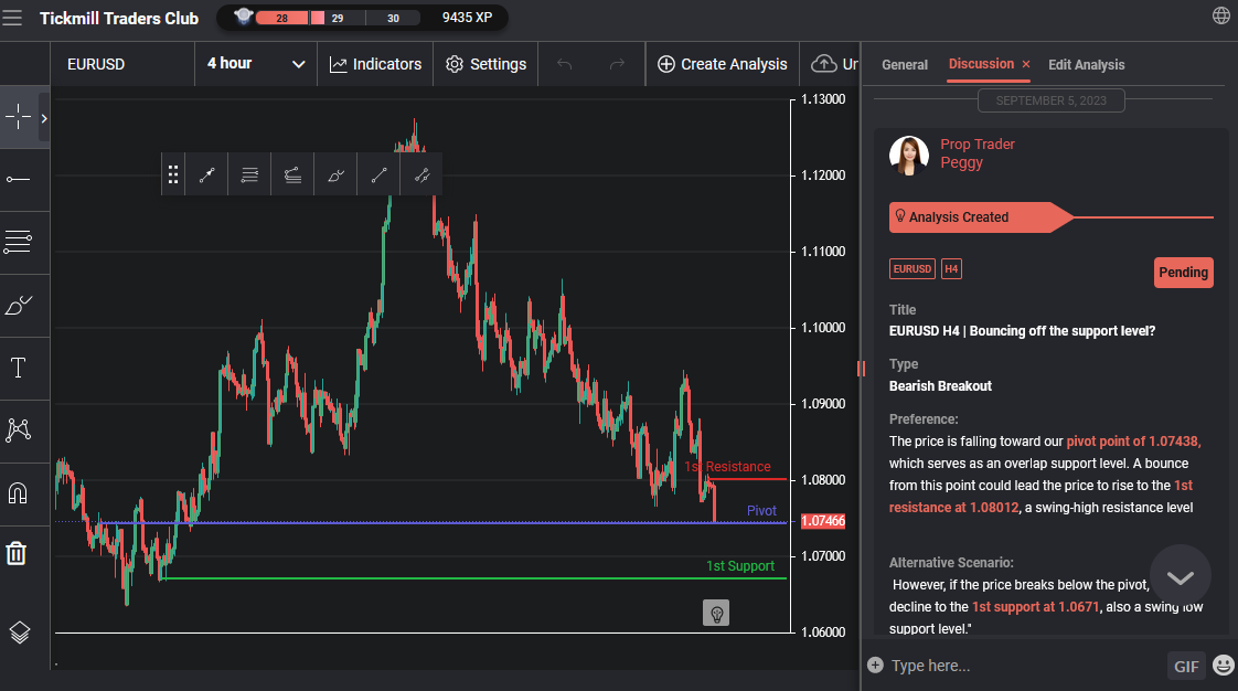EURUSD H4 | Bouncing Off the Support Level?