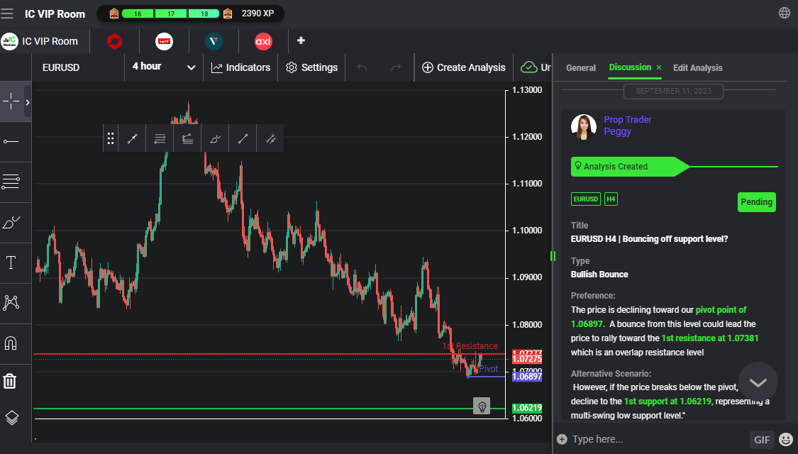 EURUSD H4 | Bouncing Off Support Level?