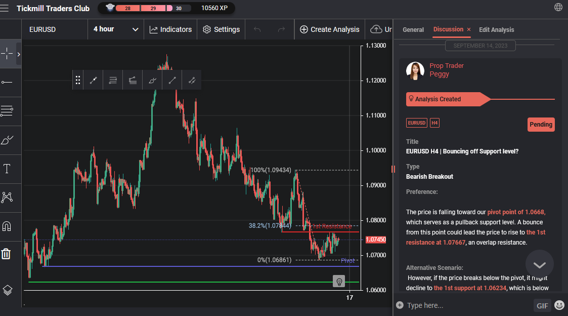 EURUSD H4 | Bouncing Off Support Level?