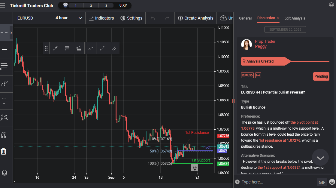 EURUSD H4 | Potential Bullish Reversal?