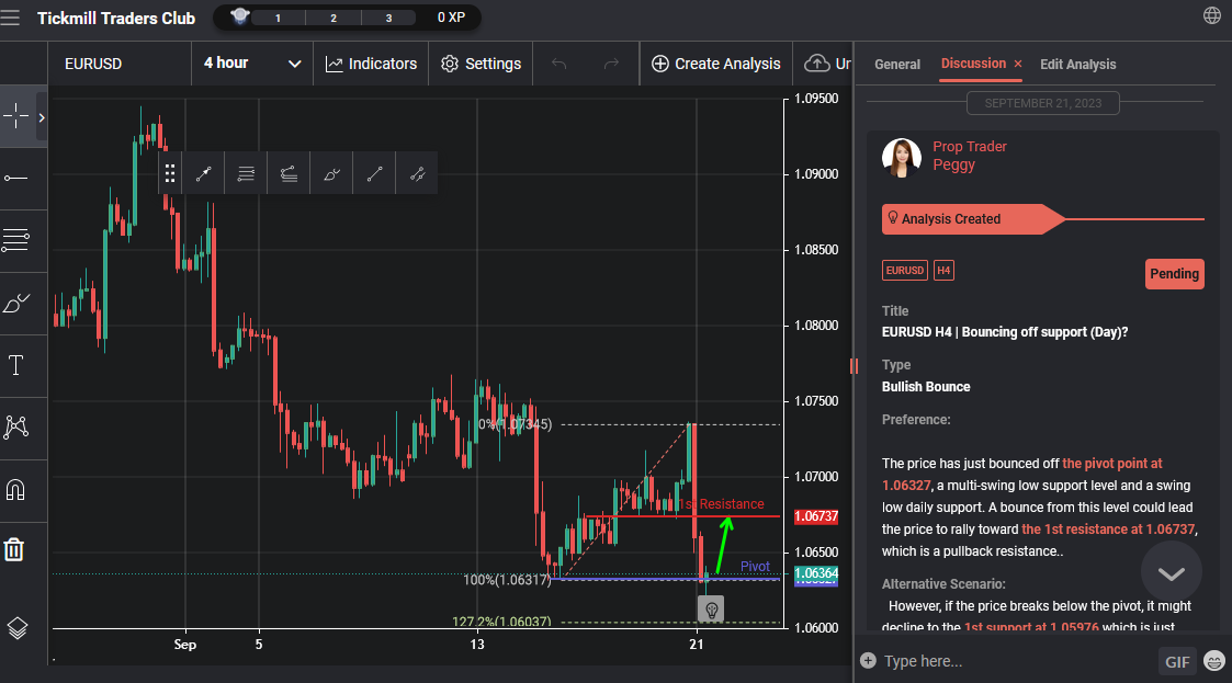 EURUSD H4 | Bouncing Off Support (day)?