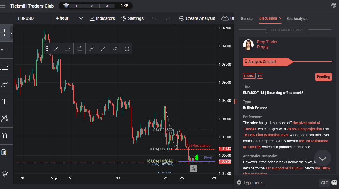 EURUSD H4 | Bouncing Off Support?