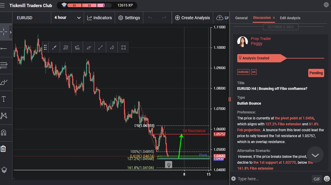 EURUSD H4 | Bouncing Off Fibo Confluence?