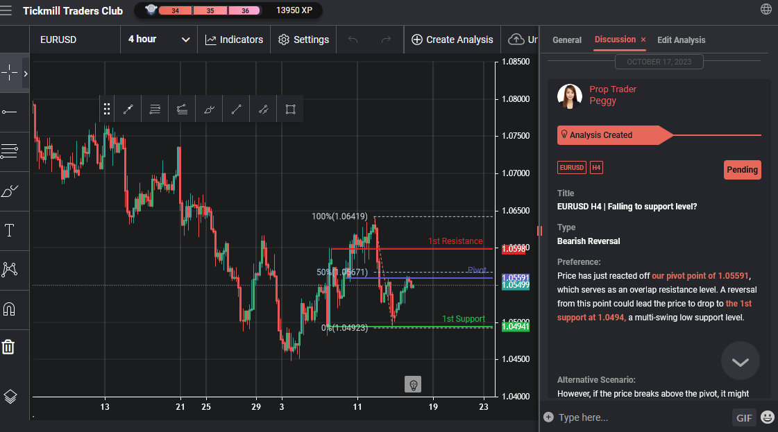 EURUSD H4 | Falling to Support Level?