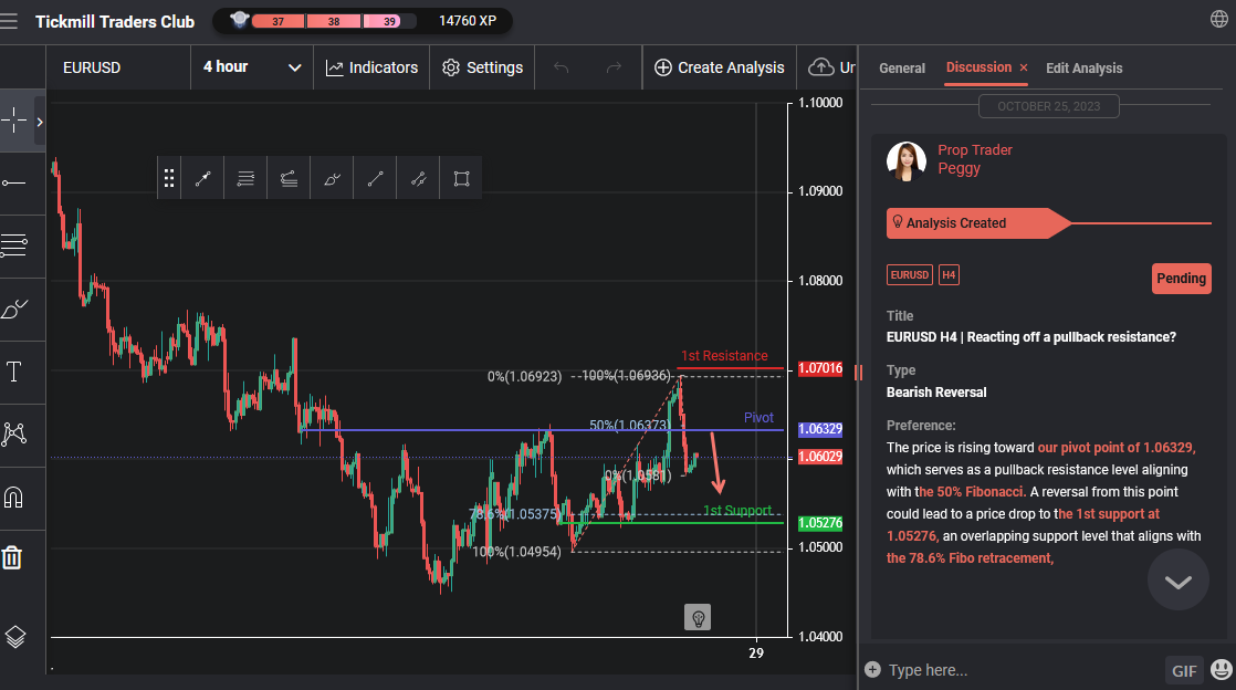 EURUSD H4 | Reacting Off a Pullback Resistance?
