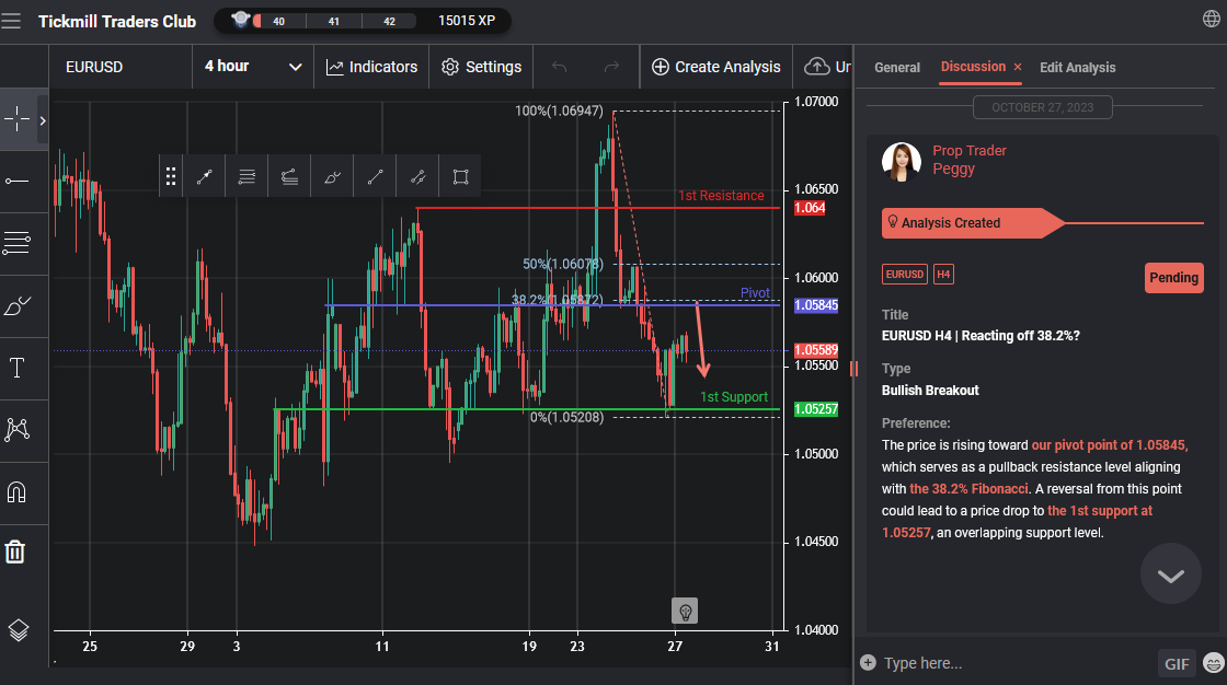 EURUSD H4 | Reacting Off 38.2%?