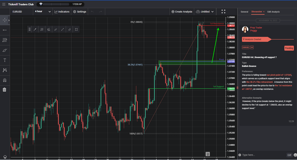 EURUSD H4 | Bouncing Off Support?