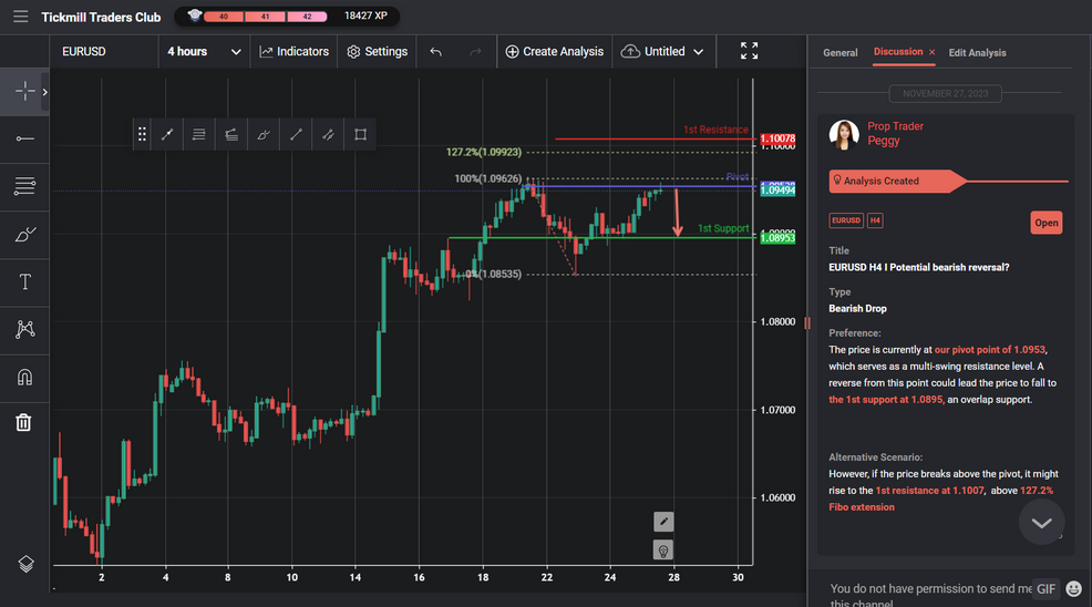 EURUSD H4 | Potential Bearish Reversal?