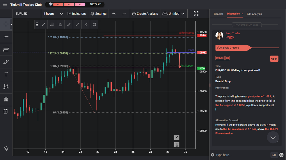 Eur/usd H4 I Falling to Support Level?
