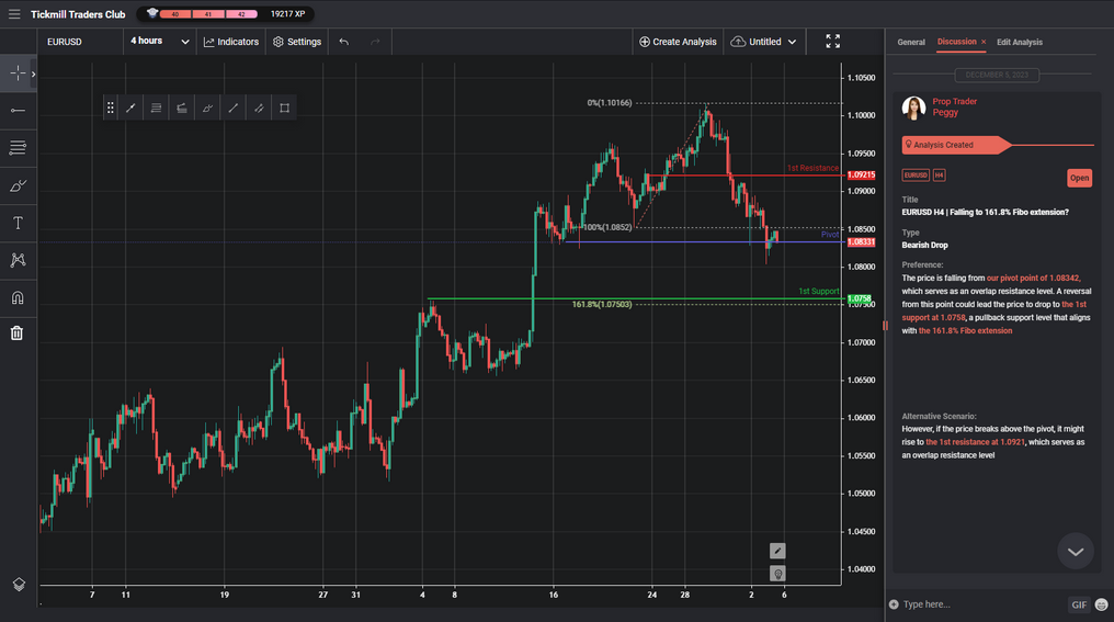 EURUSD H4 | Falling to 161.8% Fibo Extension?