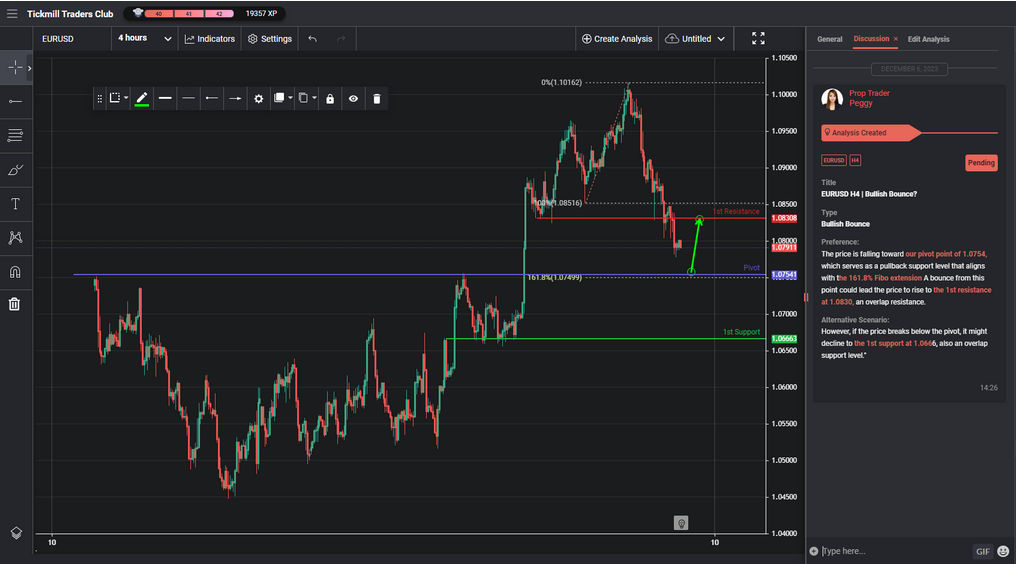 EURUSD H4 | Bullish Bounce?