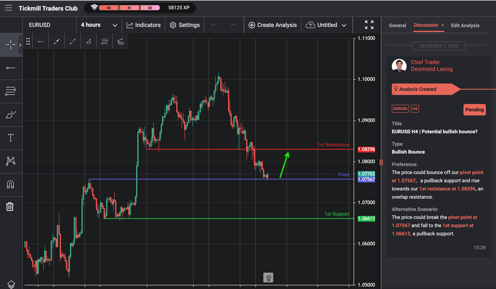 EURUSD H4 | Potential Bullish Bounce?
